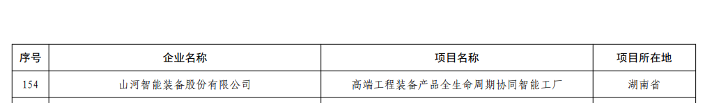 yyyyyy 再获国家级认证!森林舞会网页版智能获批全国首批卓越级智能工厂