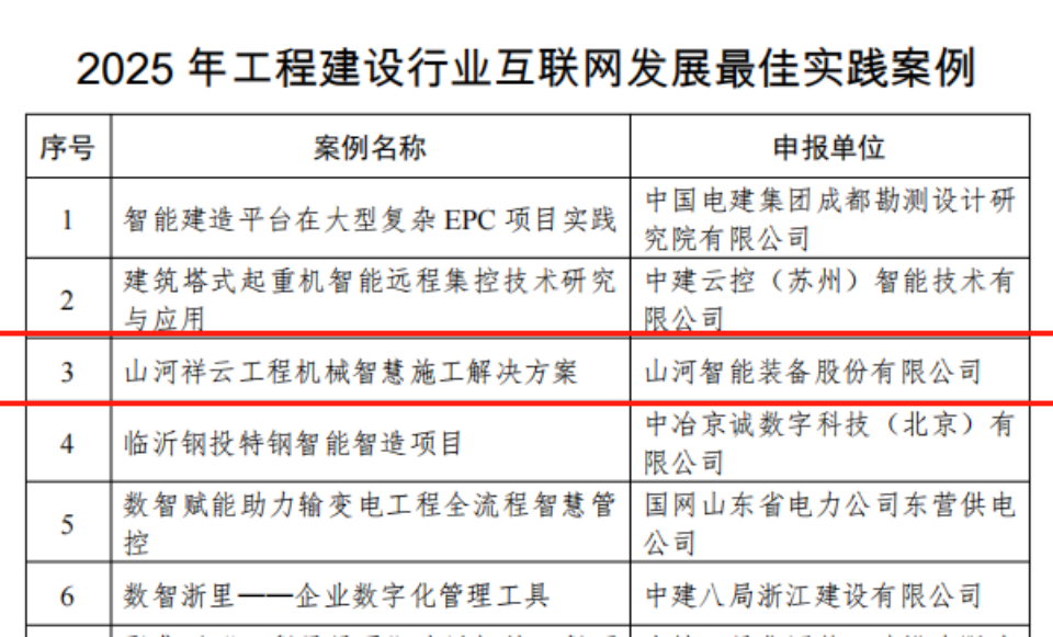 行业标杆!森林舞会网页版祥云入选2025年工程建设行业互联网发展最佳实践案例