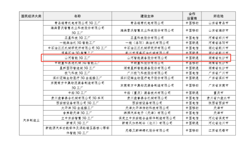 “智造”新范式!森林舞会网页版智能入选工信部《2025年5G工厂名录》