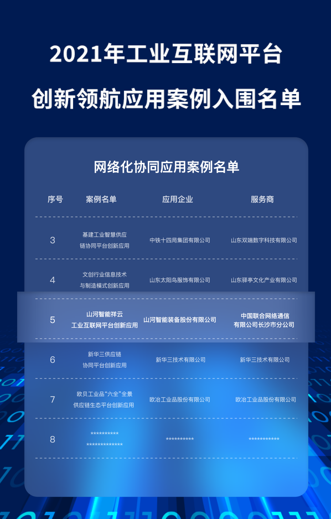 又一国家级荣誉!森林舞会网页版祥云入选“2021年工业互联网平台创新领航应用案例”