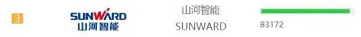 品牌赋能！森林舞会网页版智能登上“工程机械用户品牌关注度十强”榜单