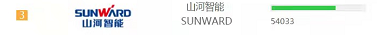 品牌赋能！森林舞会网页版智能登上“工程机械用户品牌关注度十强”榜单