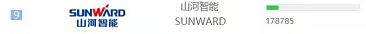 品牌赋能！森林舞会网页版智能登上“工程机械用户品牌关注度十强”榜单