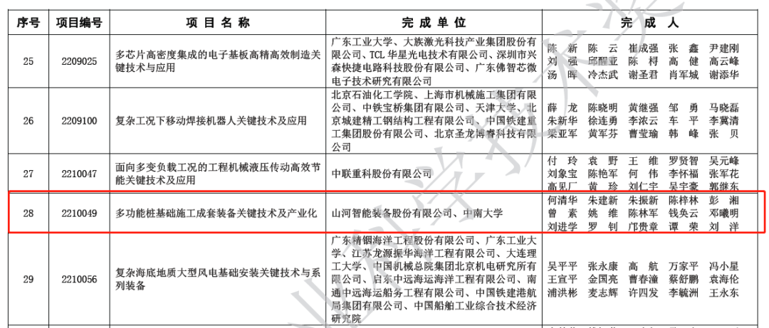 喜报！森林舞会网页版智能荣获2022年度机械工业科学技术奖