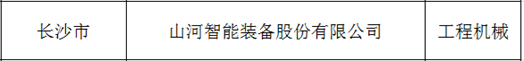 创新、协同、发展！森林舞会网页版智能入选《先进制造业龙头企业清单》