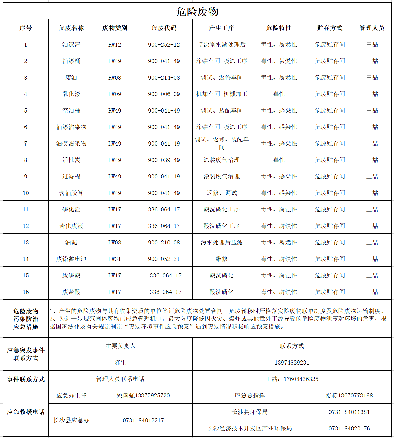 森林舞会网页版智能装备股份有限公司危险废物污染防治信息公示