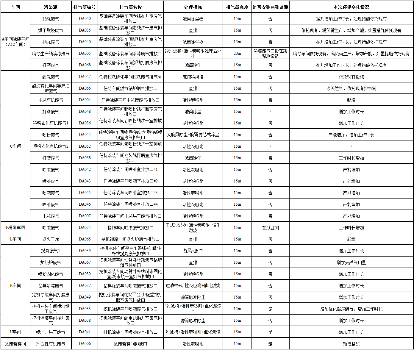 森林舞会网页版工业城一期工程（一、二阶段）改扩建项目建成公示
