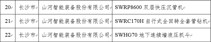 再上省级榜单！森林舞会网页版智能三款产品获“湖南省省级工业新产品”认定