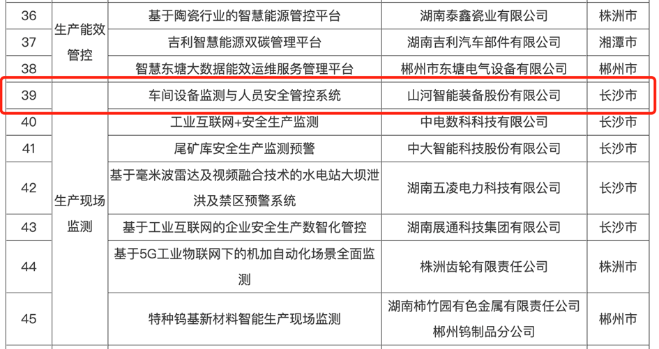 打造数字化转型“样板”！森林舞会网页版智能成功入选《湖南省“智赋万企”十大应用场景典型案例》