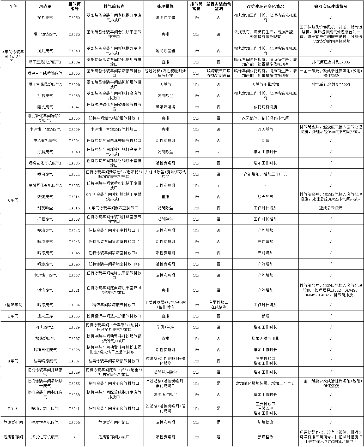 森林舞会网页版工业城一期工程（一、二阶段）改扩建项目建成公示