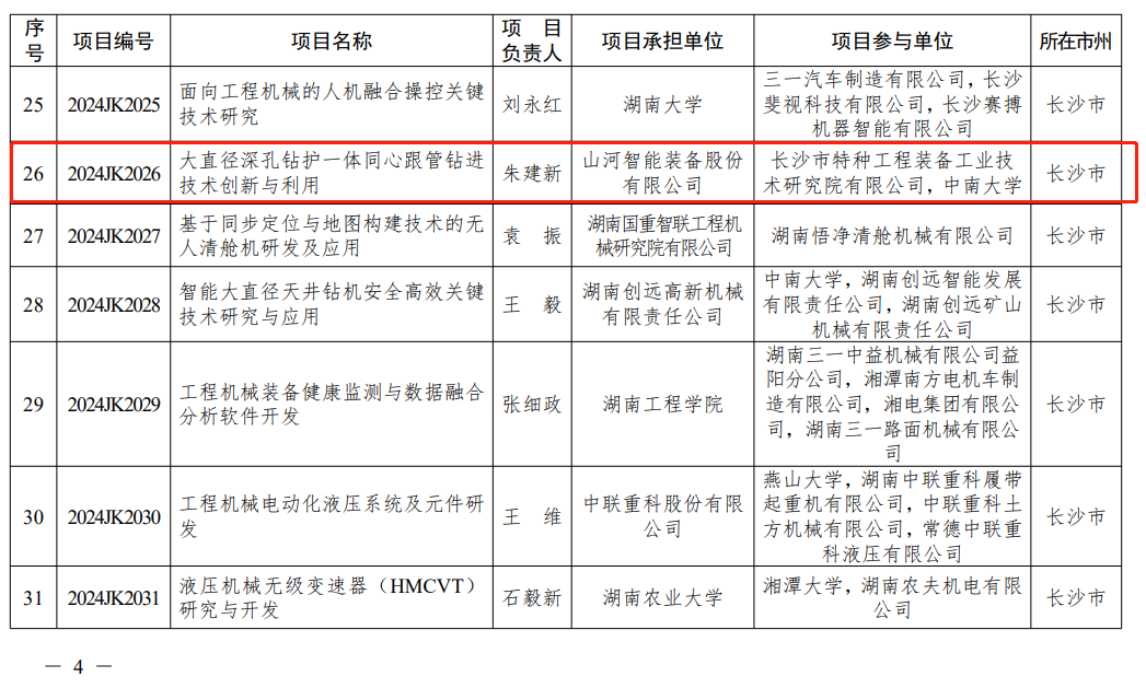 森林舞会网页版智能“大直径深孔钻护一体同心跟管钻进技术创新与利用”项目获批湖南省重点领域研发计划项目