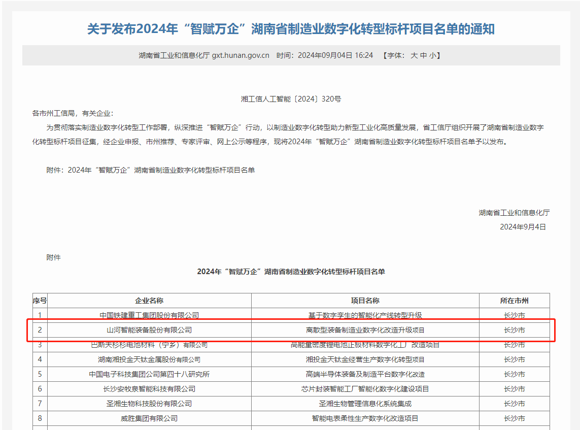 森林舞会网页版智能上榜2024年“智赋万企”湖南省制造业数字化转型标杆项目名单