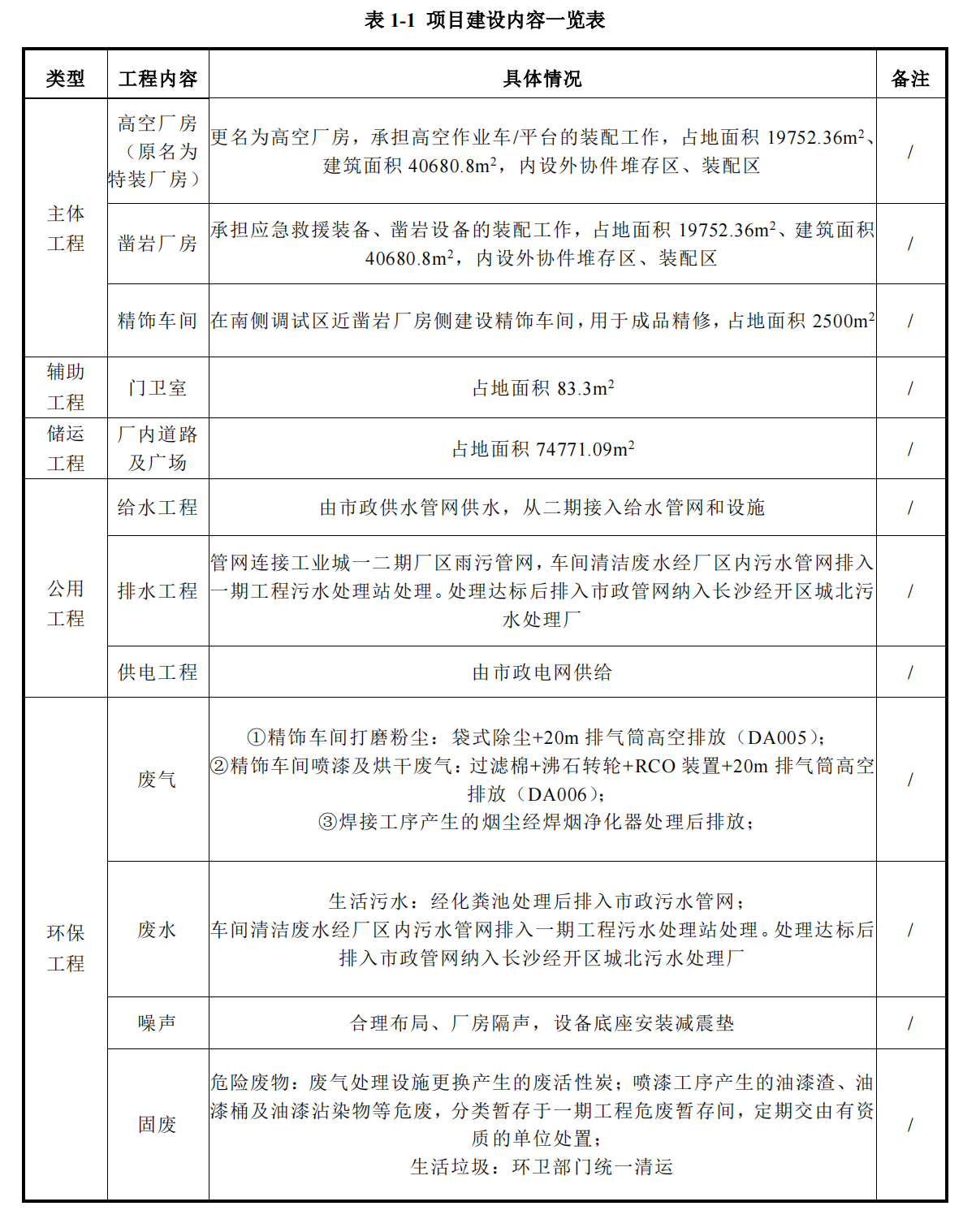 森林舞会网页版工业城三期工程项目建成公示