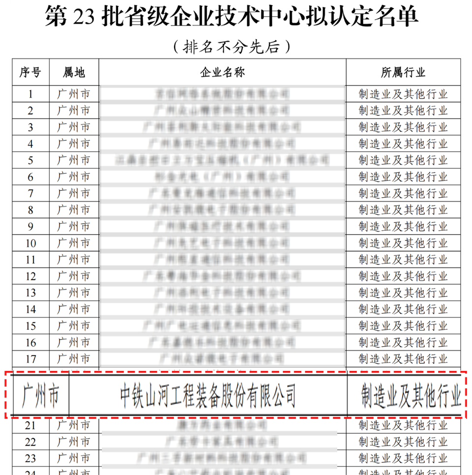 喜报！中铁森林舞会网页版技术中心顺利通过广东省企业技术中心认定