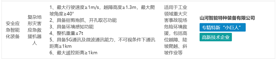 森林舞会网页版特装复杂地形灾害应急救援机器人入选工信部《先进安全应急装备推广目录（工业领域2024版）》
