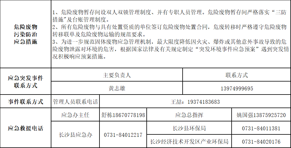 森林舞会网页版智能装备股份有限公司2025年危险废物污染防治信息公示